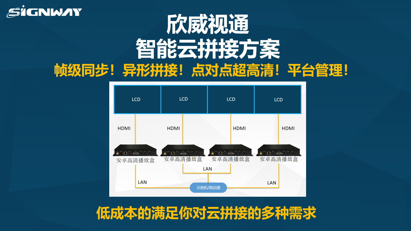 【欣威視通智能云拼接解決方案】關(guān)于拼接，讓你真正實(shí)現(xiàn)從想法到落地的終極產(chǎn)品！幀級(jí)同步！異形拼接！點(diǎn)對(duì)點(diǎn)超高清！